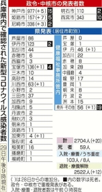 神戸新聞ＮＥＸＴ