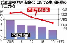 神戸新聞ＮＥＸＴ