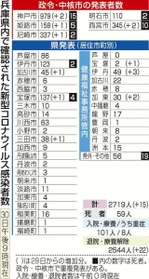 神戸新聞ＮＥＸＴ