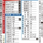 神戸新聞ＮＥＸＴ