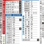 神戸新聞ＮＥＸＴ