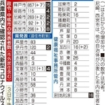 神戸新聞ＮＥＸＴ