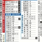 神戸新聞ＮＥＸＴ
