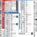 神戸新聞ＮＥＸＴ