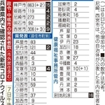 神戸新聞ＮＥＸＴ