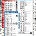 神戸新聞ＮＥＸＴ