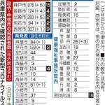 神戸新聞ＮＥＸＴ