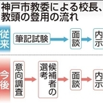 神戸新聞ＮＥＸＴ