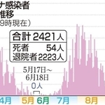神戸新聞ＮＥＸＴ