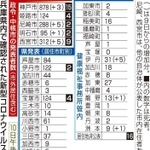 神戸新聞ＮＥＸＴ