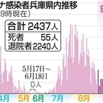 神戸新聞ＮＥＸＴ