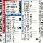 神戸新聞ＮＥＸＴ