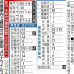 神戸新聞ＮＥＸＴ