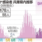 神戸新聞ＮＥＸＴ