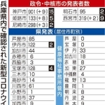 神戸新聞ＮＥＸＴ