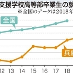 神戸新聞ＮＥＸＴ
