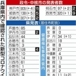 神戸新聞ＮＥＸＴ