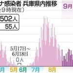 神戸新聞ＮＥＸＴ