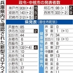 神戸新聞ＮＥＸＴ