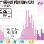 神戸新聞ＮＥＸＴ