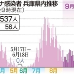 神戸新聞ＮＥＸＴ