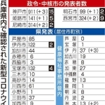 神戸新聞ＮＥＸＴ