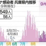 神戸新聞ＮＥＸＴ