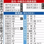 神戸新聞ＮＥＸＴ