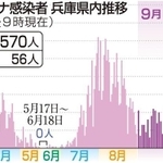神戸新聞ＮＥＸＴ