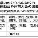 神戸新聞ＮＥＸＴ