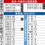 神戸新聞ＮＥＸＴ