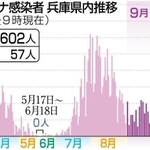 神戸新聞ＮＥＸＴ