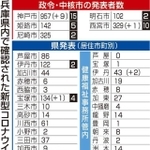 神戸新聞ＮＥＸＴ