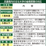 神戸新聞ＮＥＸＴ
