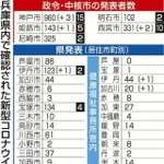 神戸新聞ＮＥＸＴ