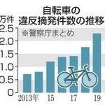 自転車の違反摘発件数の推移