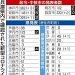 神戸新聞ＮＥＸＴ