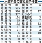 神戸新聞ＮＥＸＴ