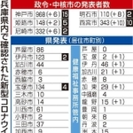 神戸新聞ＮＥＸＴ