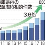 神戸新聞ＮＥＸＴ