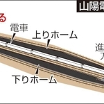 神戸新聞ＮＥＸＴ