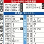 神戸新聞ＮＥＸＴ