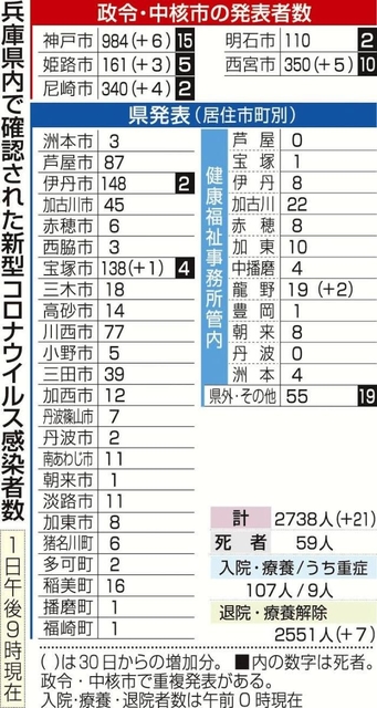 神戸新聞ＮＥＸＴ