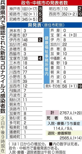 神戸新聞ＮＥＸＴ
