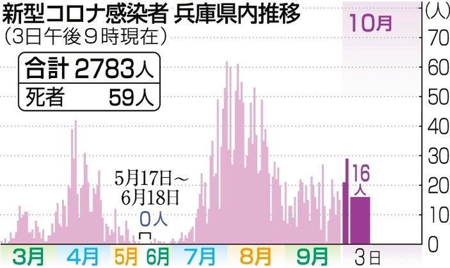 神戸新聞ＮＥＸＴ