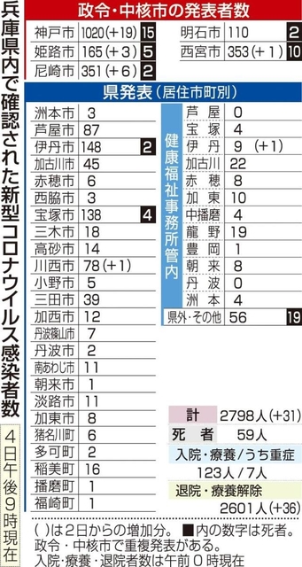 神戸新聞ＮＥＸＴ
