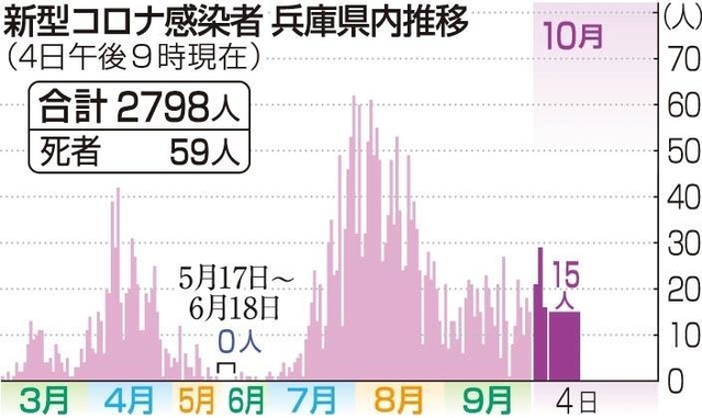 神戸新聞ＮＥＸＴ