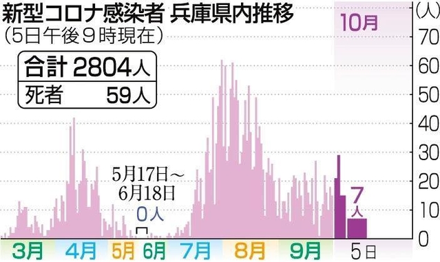 神戸新聞ＮＥＸＴ