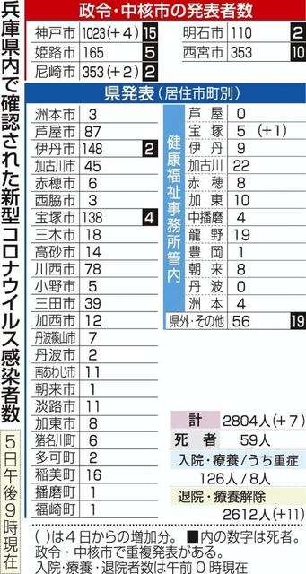 神戸新聞ＮＥＸＴ