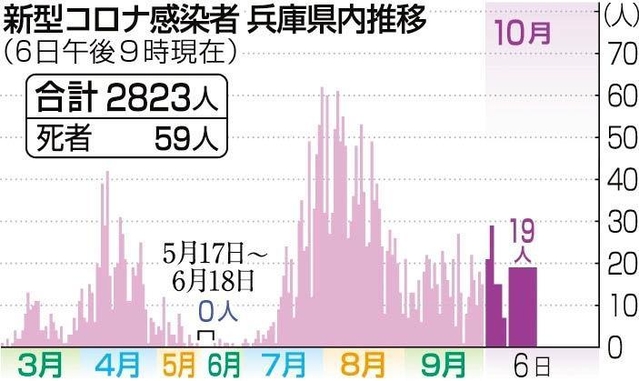 神戸新聞ＮＥＸＴ